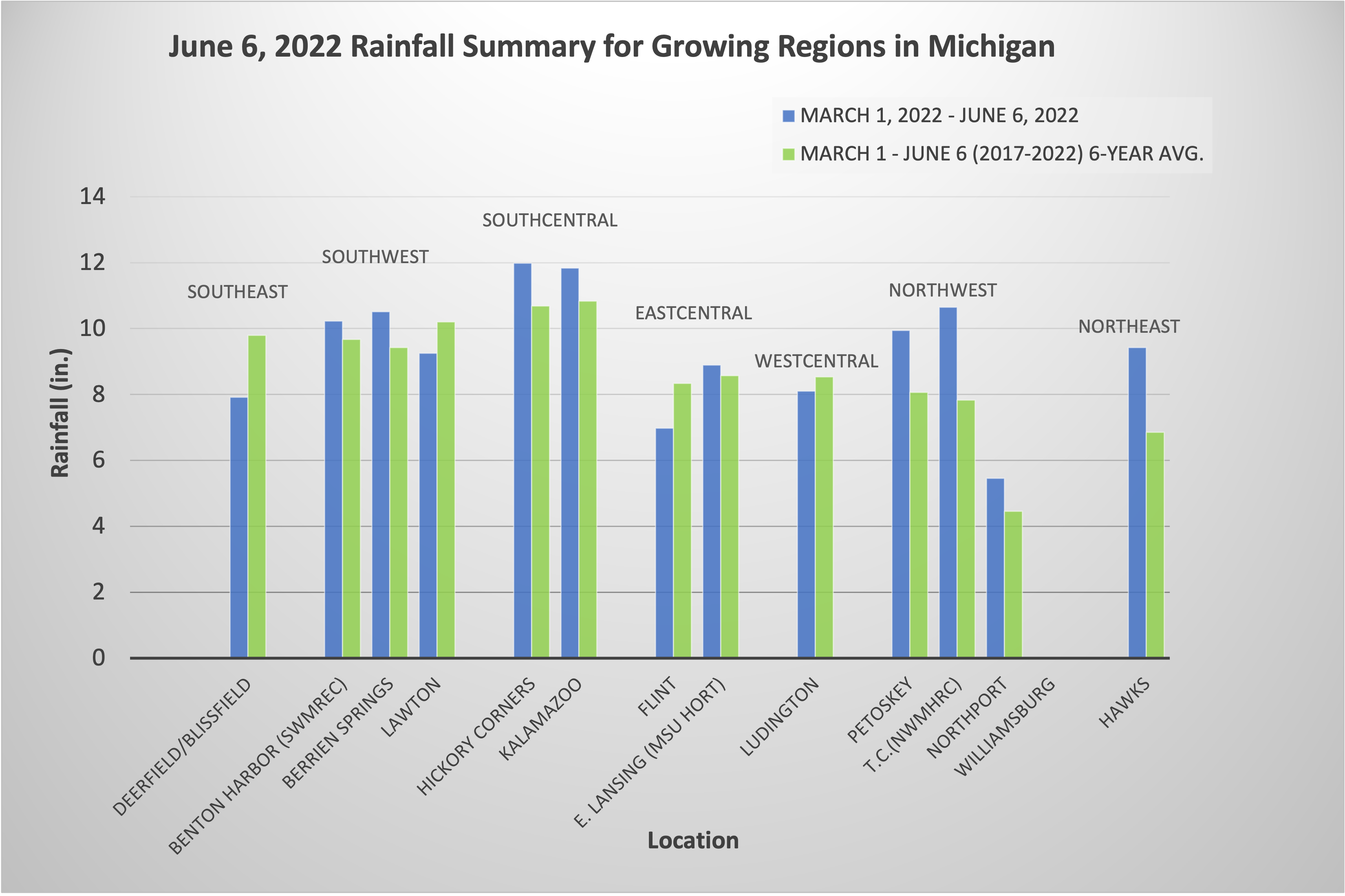 rainfall summary 6.6.22